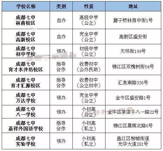 成都四七九家族成員學(xué)校有哪些？解密“四七九”各成員學(xué)校關(guān)系