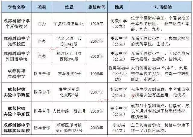 成都四七九家族成員學(xué)校有哪些？解密“四七九”各成員學(xué)校關(guān)系