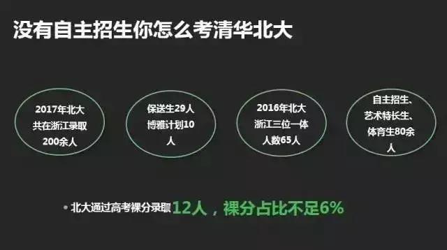 高考正在懲罰那些只有裸分的學(xué)生！