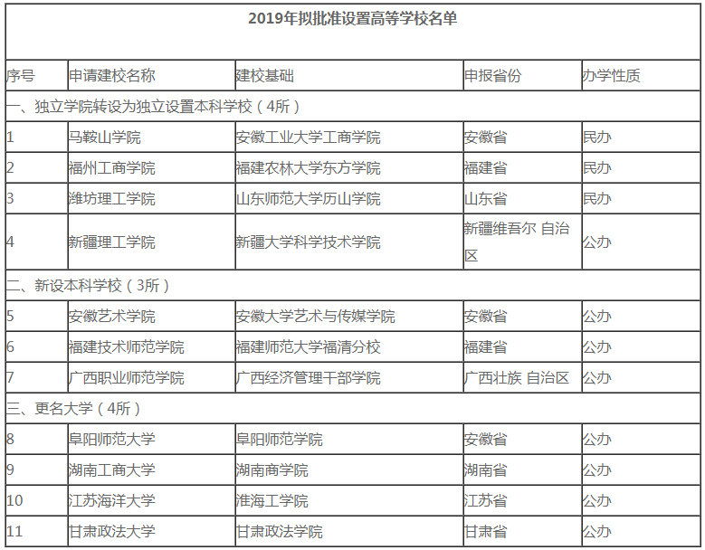 2020年考研er注意了！這些院校名稱“一字之差、謬以千里”，小心誤選！