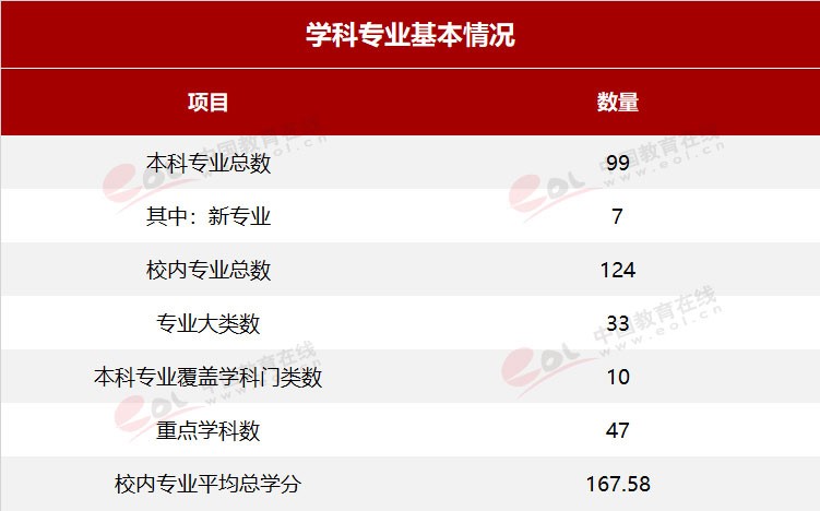 雙一流大學(xué)擇校指南之90歲的重慶大學(xué)，藏著怎樣的秘密？