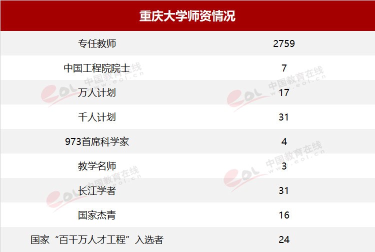 雙一流大學(xué)擇校指南之90歲的重慶大學(xué)，藏著怎樣的秘密？