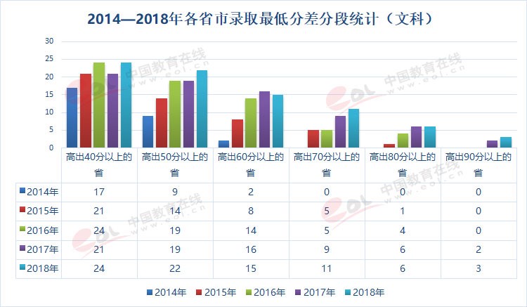 雙一流大學(xué)擇校指南之90歲的重慶大學(xué)，藏著怎樣的秘密？
