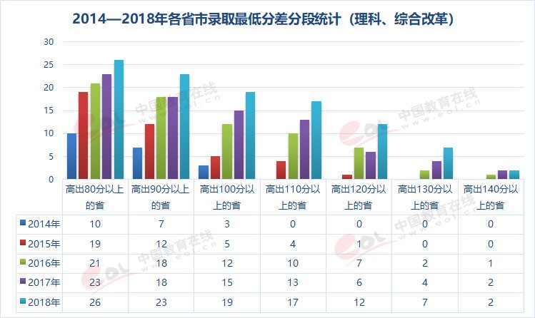 雙一流大學(xué)擇校指南之90歲的重慶大學(xué)，藏著怎樣的秘密？