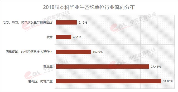 雙一流大學(xué)擇校指南之90歲的重慶大學(xué)，藏著怎樣的秘密？