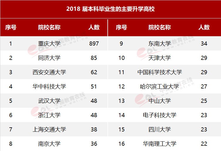 雙一流大學(xué)擇校指南之90歲的重慶大學(xué)，藏著怎樣的秘密？