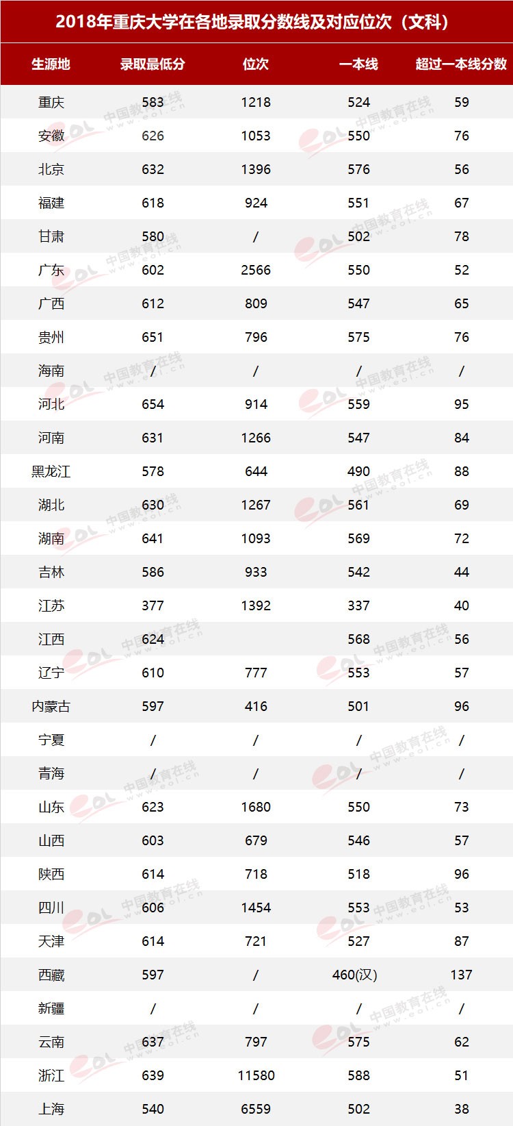 雙一流大學(xué)擇校指南之90歲的重慶大學(xué)，藏著怎樣的秘密？
