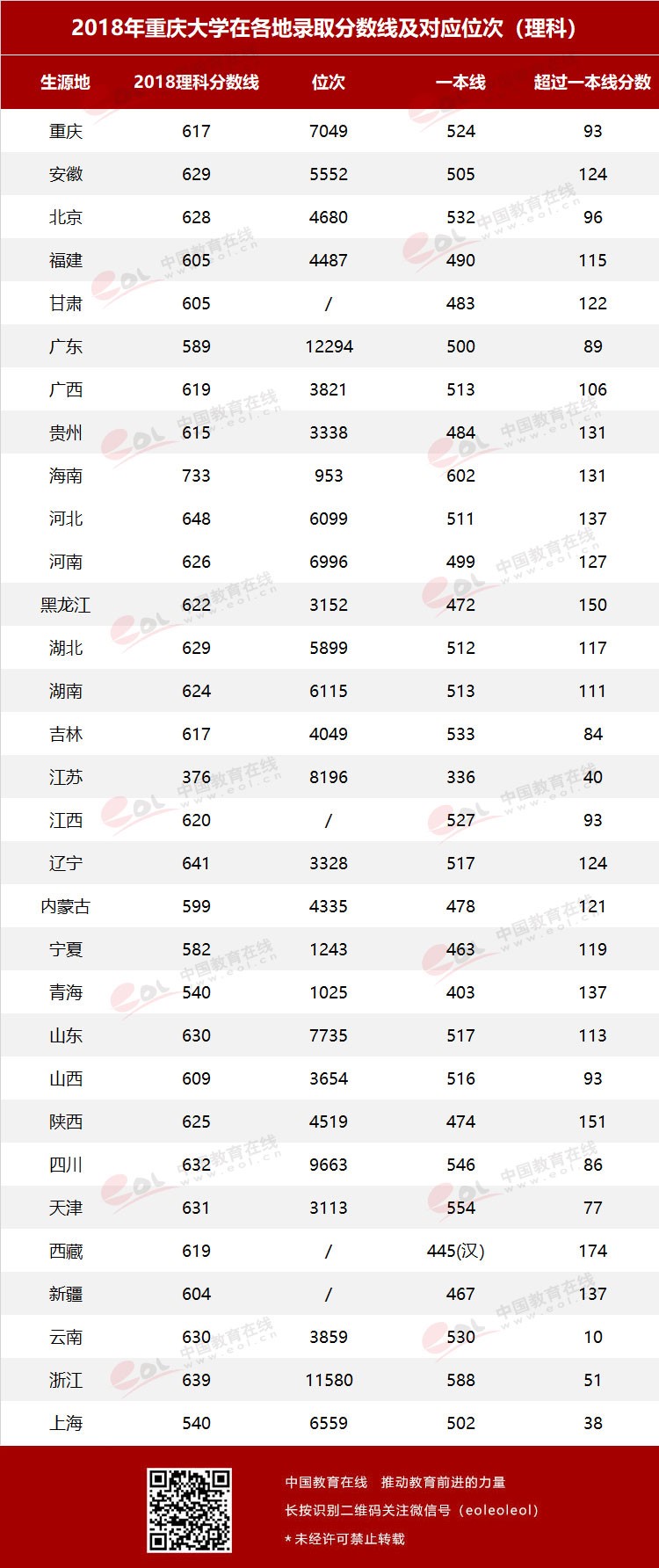 雙一流大學(xué)擇校指南之90歲的重慶大學(xué)，藏著怎樣的秘密？