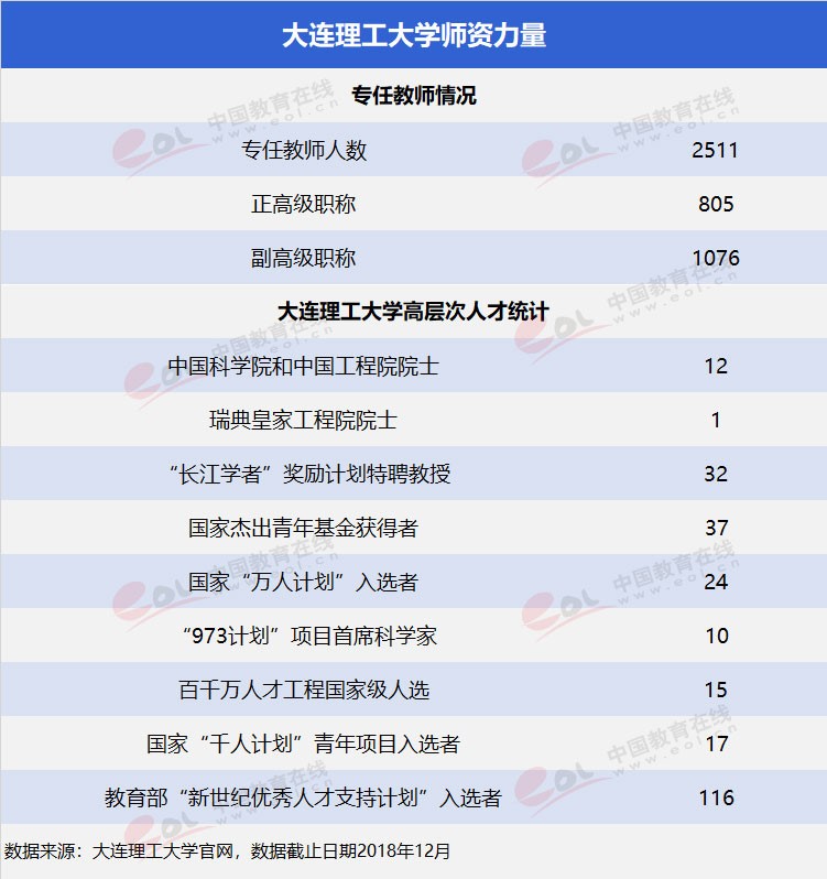 雙一流”高校擇校指南之低調(diào)務(wù)實，實力雄厚—大連理工大學(xué)