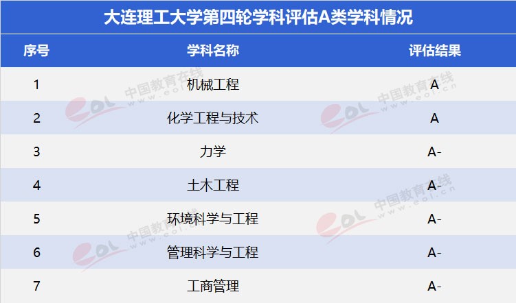 雙一流”高校擇校指南之低調(diào)務(wù)實，實力雄厚—大連理工大學(xué)