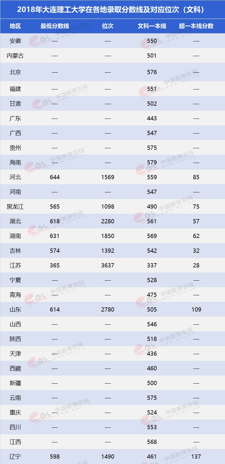 雙一流”高校擇校指南之低調(diào)務(wù)實，實力雄厚—大連理工大學(xué)