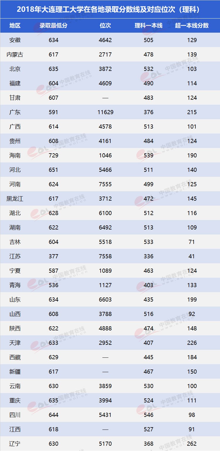 雙一流”高校擇校指南之低調(diào)務(wù)實，實力雄厚—大連理工大學(xué)
