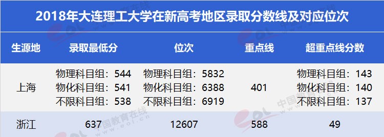 雙一流”高校擇校指南之低調(diào)務(wù)實，實力雄厚—大連理工大學(xué)