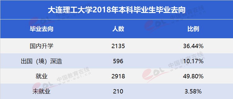雙一流”高校擇校指南之低調(diào)務(wù)實，實力雄厚—大連理工大學(xué)