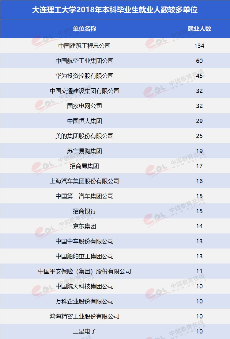 雙一流”高校擇校指南之低調(diào)務(wù)實，實力雄厚—大連理工大學(xué)