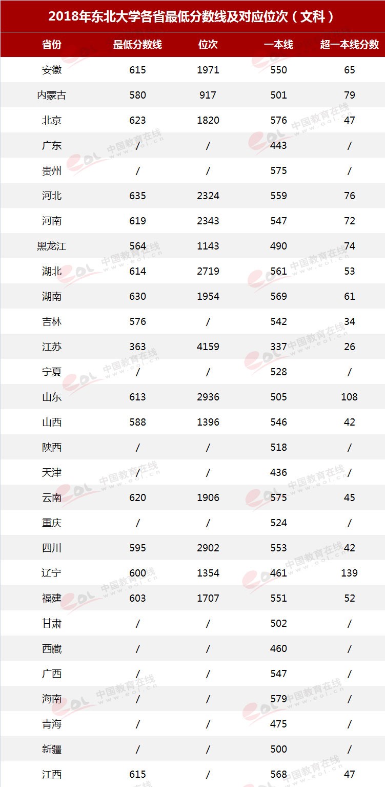 雙一流”高校擇校指南：自強不息，知行合一——東北大學(xué)
