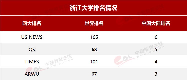 “雙一流”高校擇校指南：國有成均，在浙之濱——浙江大學(xué)