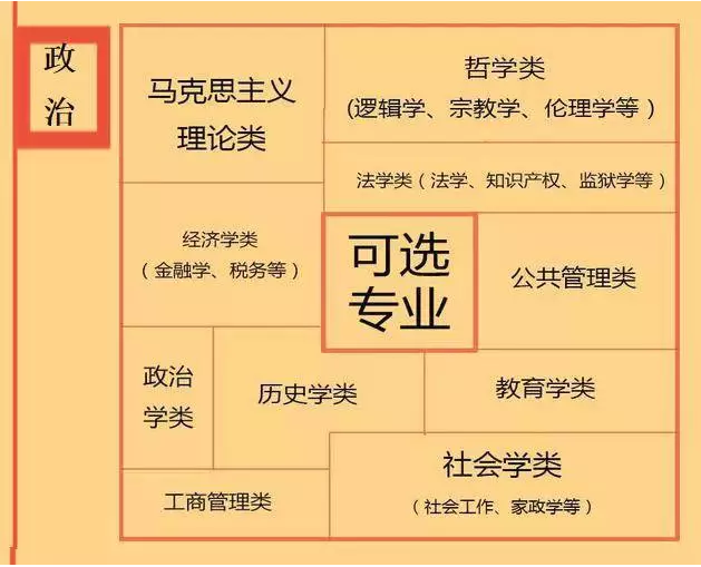 根據(jù)特長選專業(yè)，高中各門課程對應(yīng)大學(xué)專業(yè)實(shí)用盤點(diǎn)，志愿填報(bào)的你不可錯過！