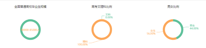 專業(yè)詳解之臨床醫(yī)學(xué)：學(xué)制長(zhǎng)、分?jǐn)?shù)高、要求嚴(yán)