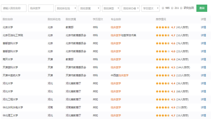 專業(yè)詳解之臨床醫(yī)學(xué)：學(xué)制長(zhǎng)、分?jǐn)?shù)高、要求嚴(yán)