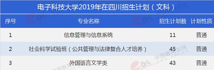 四川考生多少分能上電子科大？專業(yè)數(shù)據(jù)帶你分析！