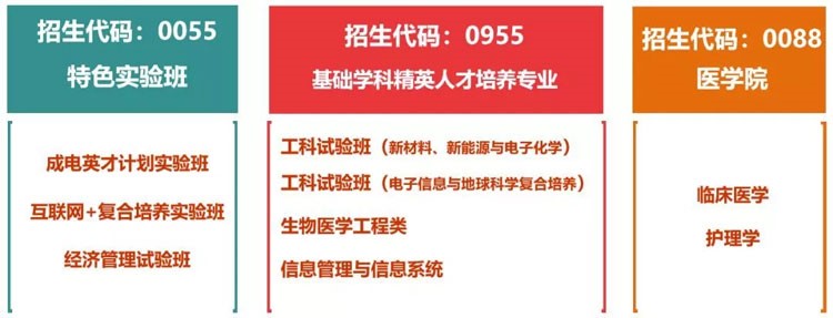四川考生多少分能上電子科大？專業(yè)數(shù)據(jù)帶你分析！