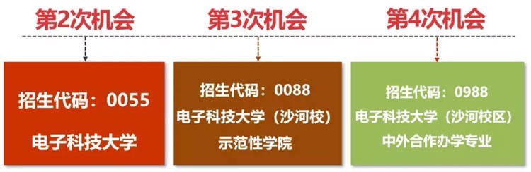 四川考生多少分能上電子科大？專業(yè)數(shù)據(jù)帶你分析！