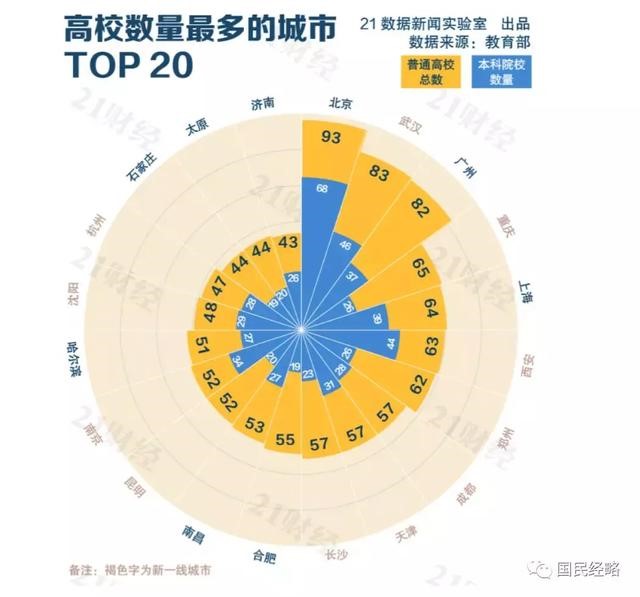 高考報考志愿城市選哪里？重點強調，千萬不要選錯城市！