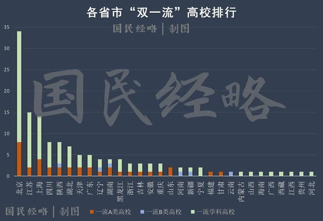 高考報考志愿城市選哪里？重點強調，千萬不要選錯城市！