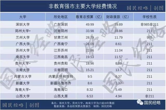 高考報考志愿城市選哪里？重點強調，千萬不要選錯城市！