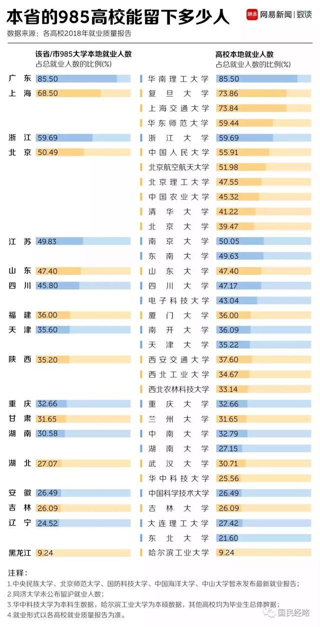 高考報考志愿城市選哪里？重點強調，千萬不要選錯城市！