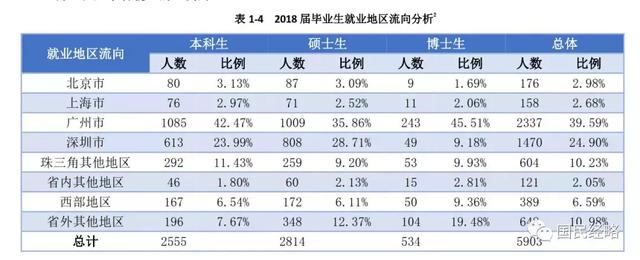 高考報考志愿城市選哪里？重點強調，千萬不要選錯城市！