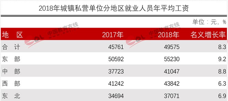 官方權(quán)威發(fā)布各行業(yè)平均工資！專業(yè)數(shù)據(jù)來分析現(xiàn)今哪些專業(yè)更吃香？