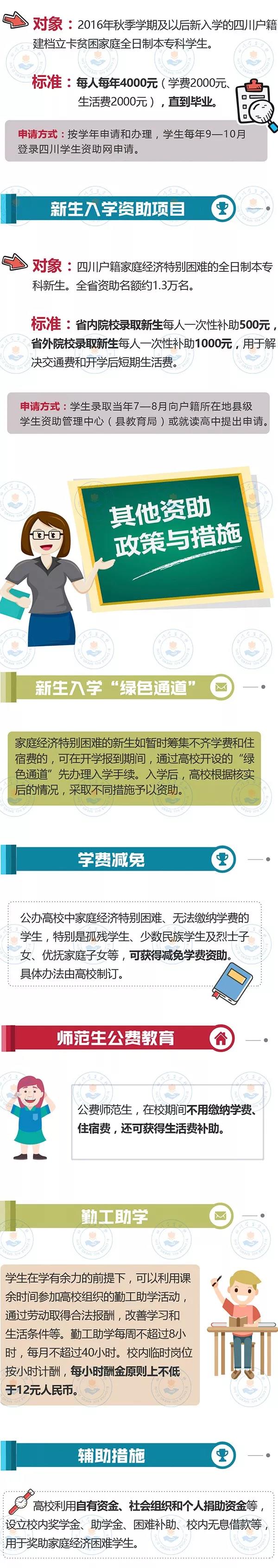 最全！帶你一圖看懂我省本?？茖W(xué)生資助政策！