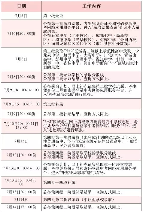 7月6日開始錄?。?019年中考各批次錄取具體日程安排送給你！