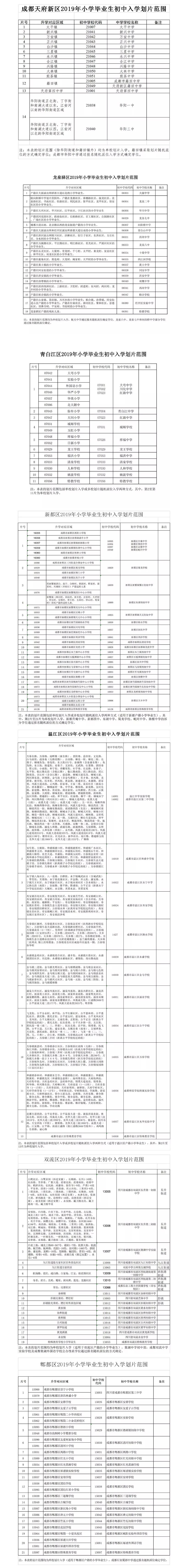 重磅！2019年成都中心城區(qū)小升初劃片范圍出爐!