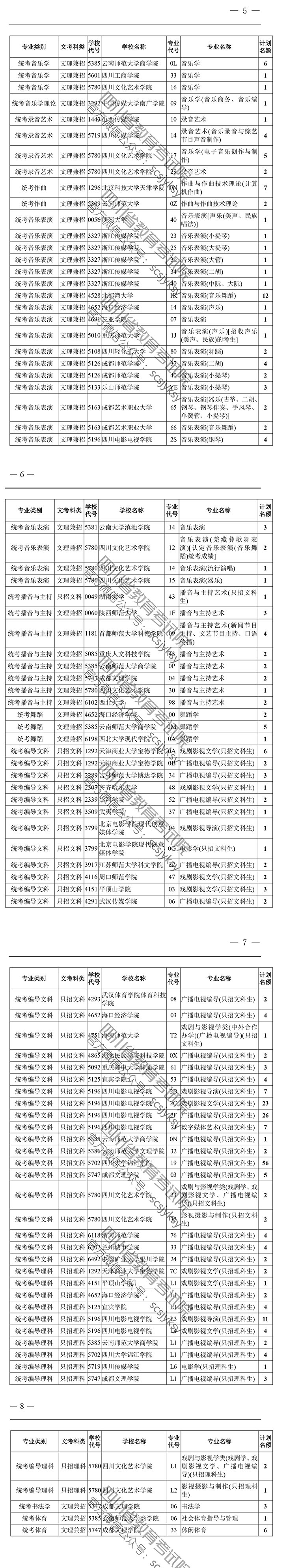 關(guān)于四川省2019年普通高校招生藝術(shù)類本科第一批、體育類本科批錄取未完成計劃學(xué)校第二次征集志愿的通知