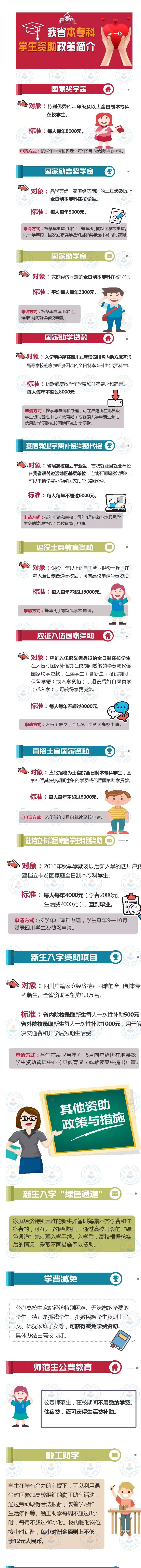 一個(gè)都不少！黨和政府保障貧困學(xué)子上學(xué)無(wú)憂