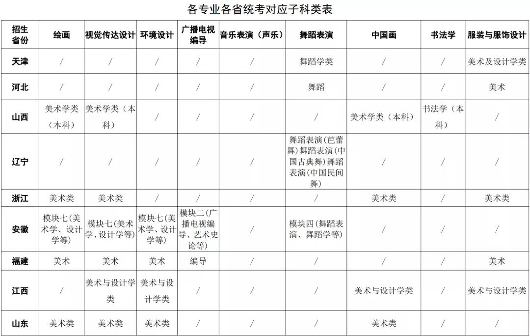 四川大學2021年藝術(shù)類本科招生簡章