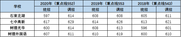 外地生和郊縣生能報(bào)考成都主城區(qū)的哪些高中？