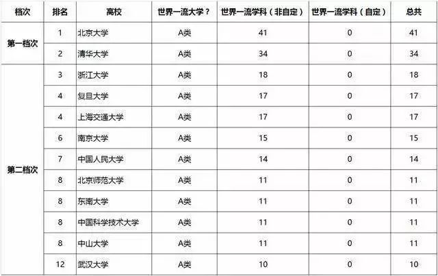 一句話概括42所“雙一流”大學特點！這才是高中生奮斗的新目標