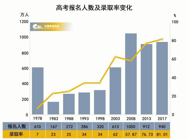 風雨40年，我們距高等教育強國還有多遠？