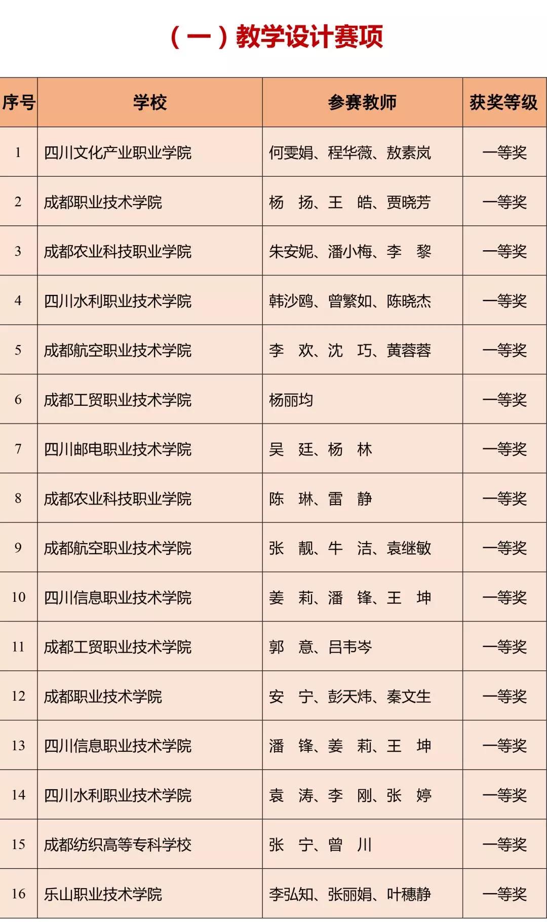 我省2018年高等職業(yè)院校教師教學能力大賽獲獎名單公布，你家老師上榜了嗎？