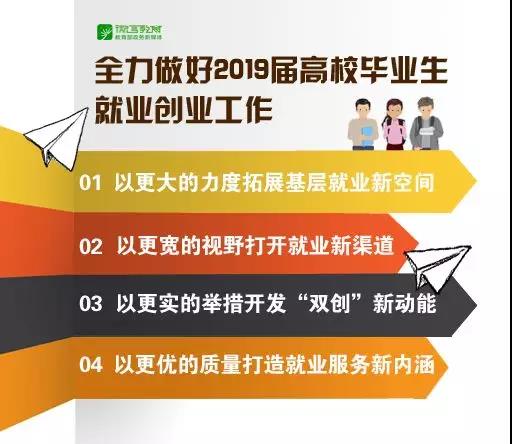 2019屆高校畢業(yè)生預(yù)計834萬人！教育部：努力實現(xiàn)畢業(yè)生更高質(zhì)量和更充分就業(yè)