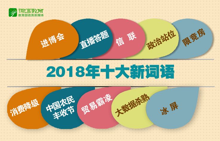 2018年十大新詞語出爐！你全都知道嗎？