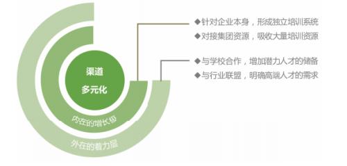 拓寬用人渠道、實行特崗聘任、強化師資儲備，各地創(chuàng)新機制破解學校美育師資難題