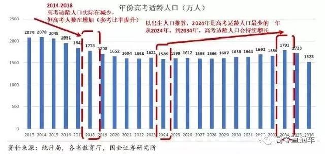 2019高考錄取率或高達(dá)90%！但進(jìn)985的機(jī)會(huì)只有1%，你是那1％嗎？