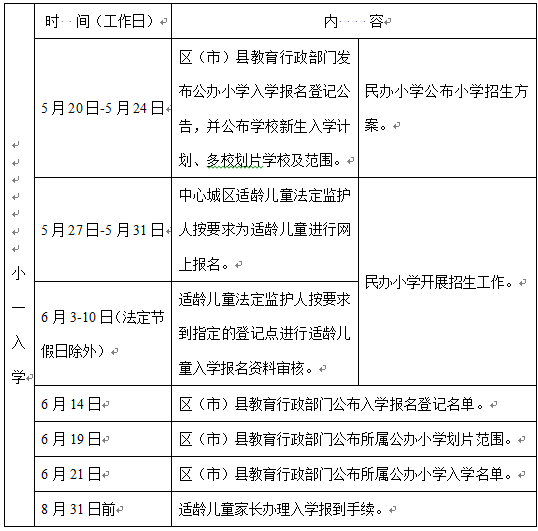 權(quán)威解讀！成都市小學(xué)一年級(jí)新生入學(xué)工作解讀