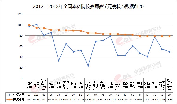 雙一流大學擇校指南之蜀地蓉城名?！拇ù髮W