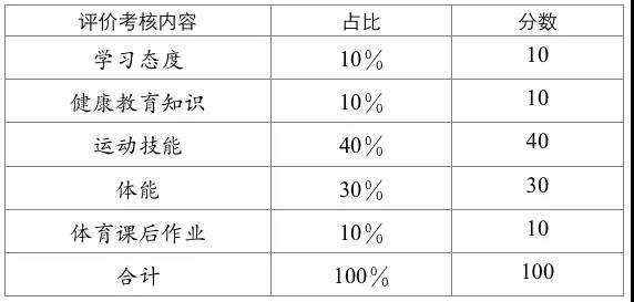 成都市高中階段學(xué)?？荚囌猩w育與健康考試實(shí)施方案發(fā)布